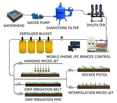 32 cm de diamètre Machines agricoles Système d'irrigation intelligent avec machine automatique à eau et engrais 80 kg