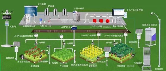 Système d'irrigation des terres agricoles 32 cm de diamètre Machine intelligente d'eau et d'engrais pour une agriculture améliorée